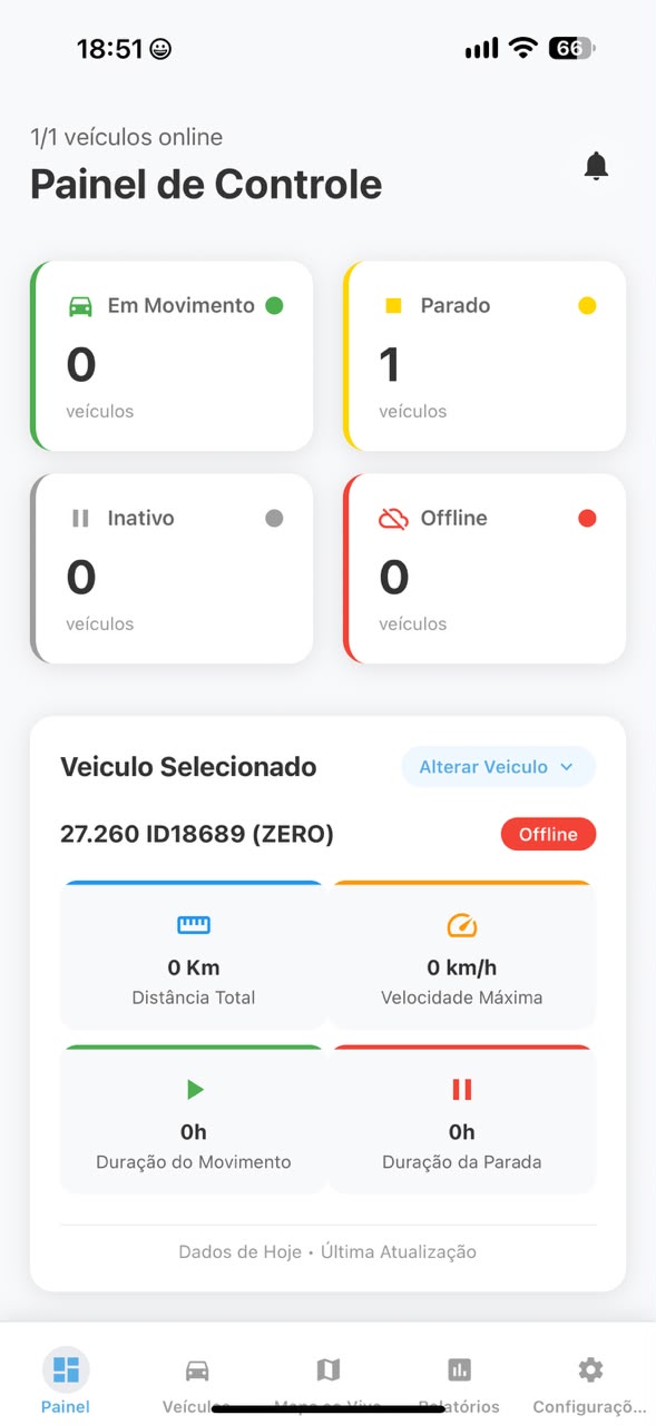 Painel de controle com veículos em movimento, parados e offline